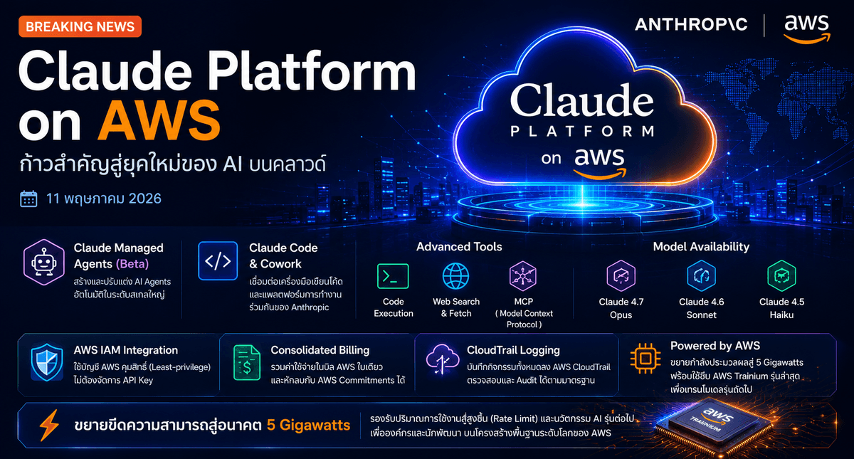 การเปิดตัว Claude Platform on AWS | MCS Cloud Service